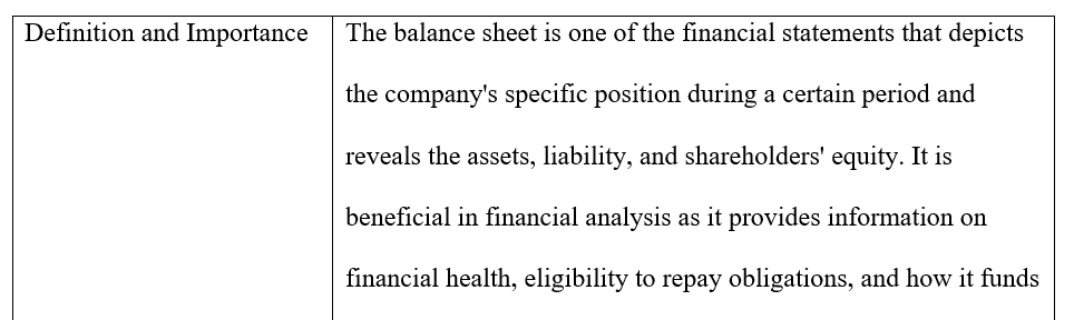 Define the balance sheet and explain its importance in financial analysis