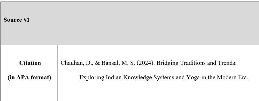 The Annotated Bibliography