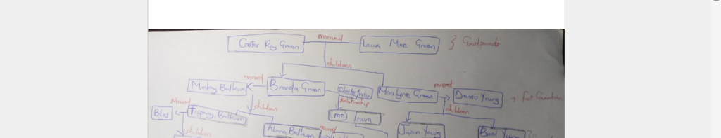 Genogram