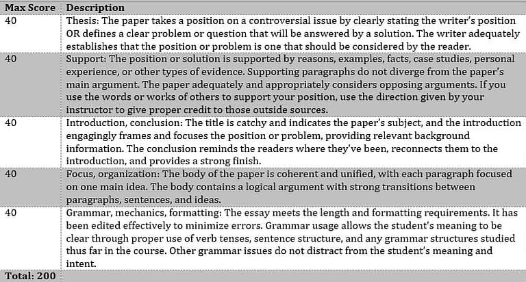 argumentative essay about transgender