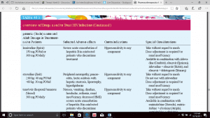 HIV and complacency