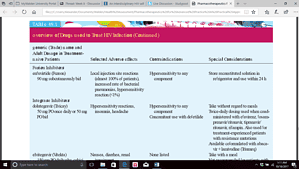 HIV and complacency