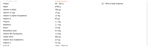 Food Intake Analysis