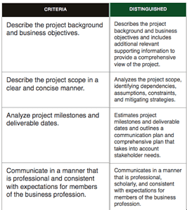 Project Scope Statement - Welfare Crisis