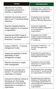 COBIT – business framework for governance and management of enterprise IT