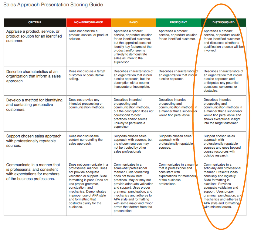 sales approach presentation