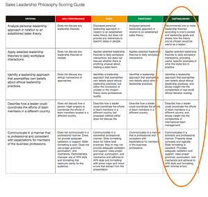 Create a clear and cohesive sales leadership philosophy statement