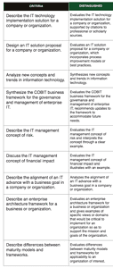 Create an IT technology implementation proposal for the management entity of an organization