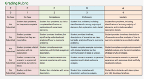 Formulate systems to utilize the benefits of art and apply them to everyday life and the workplace.