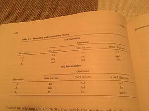 market price