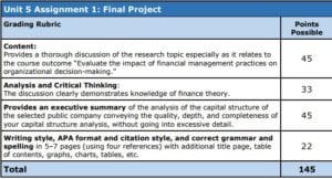 Financial Management 