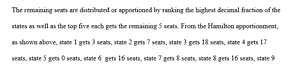 100 congressional seats division