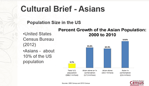 Considerations for leading multicultural teams.