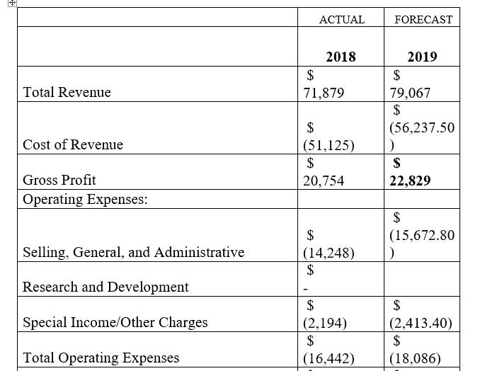 Financial Management