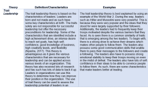Leadership Theories