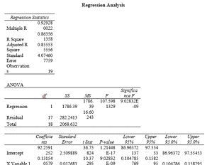 Linear Regression