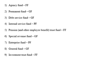Matching Fund Types
