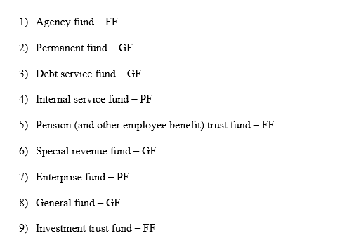 Matching Fund Types