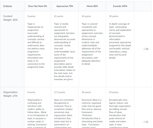 Challenges in new product development