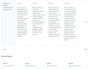 Challenges in new product development