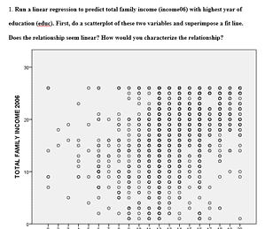 The relationships based on the scatterplots