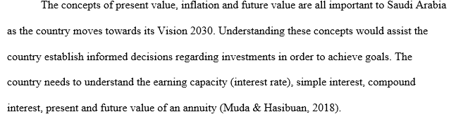 Time Value of Money