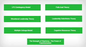 leadership_theories