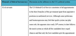 U.S. Federal Bureaucracy and Public Policy