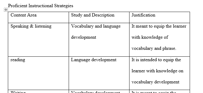 ELL proficiency label