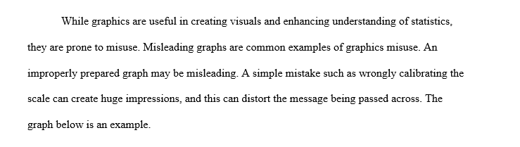Effective graphics