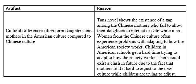 Experience of a particular ethnic group