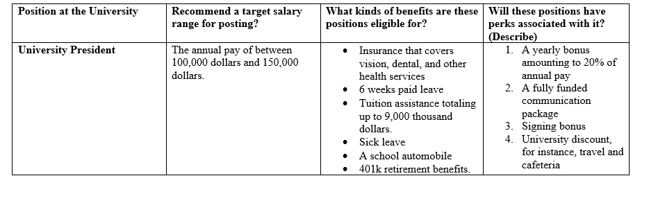 How you determined the appropriate salary