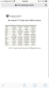 Lesson assessment using SIOP checklist