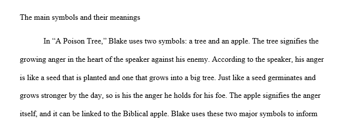 Main symbols used in Williams blake’s the poison tree