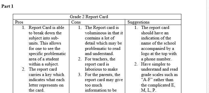 Students Progress