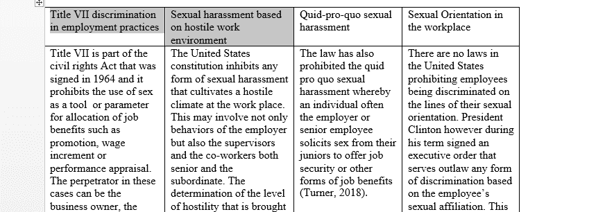 Type of potential gender discrimination