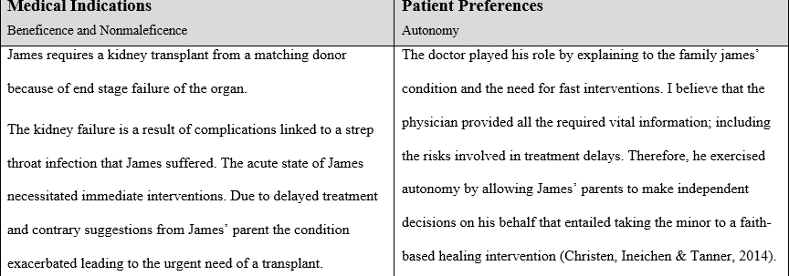 Apply the four principles of principlism