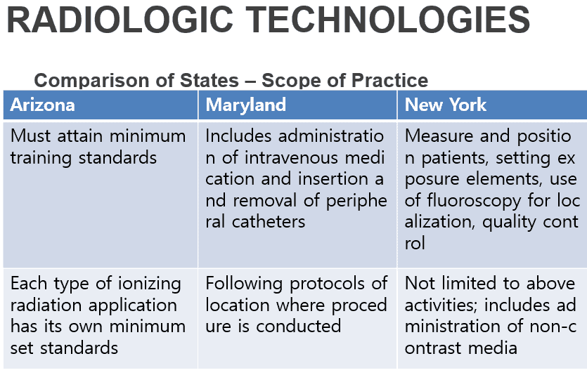 Evaluate the scope of practice information for radiologic technologists