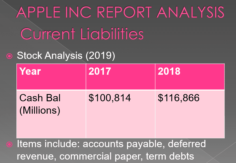 Identify the Company's current liabilities for the past two years