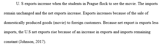 Describe how the following transactions would affect U.S. exports imports and net exports