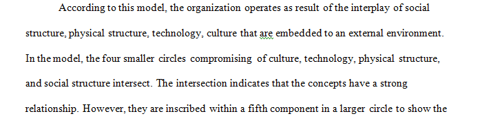 Describe the Five Circle Model 