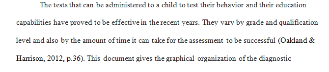 Wechsler Individual Achievement Test