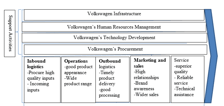 What are the company's distinctive competencies