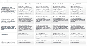 Summarize the main principles of agency law and the term scope of employment