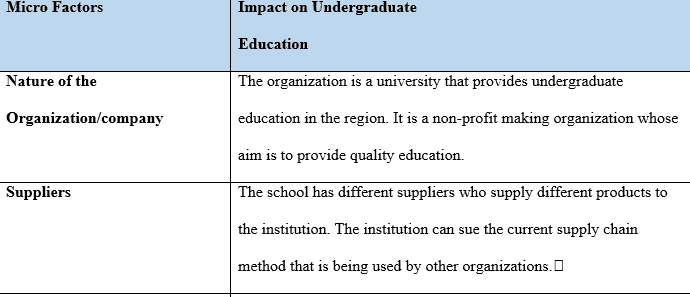 The macro and micro trends affecting the business of providing undergraduate education