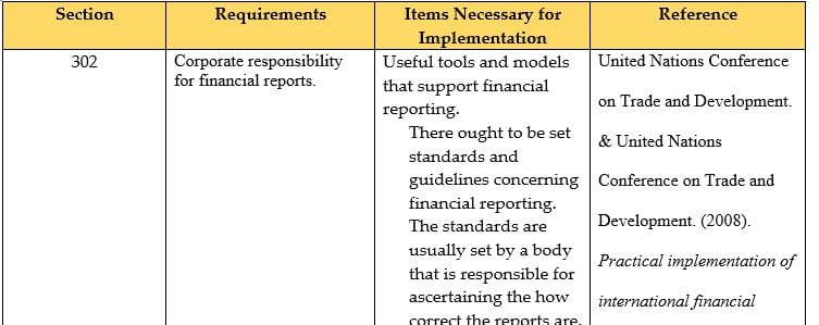 Create a plan ensuring SOX compliance is followed once you become a publicly traded company