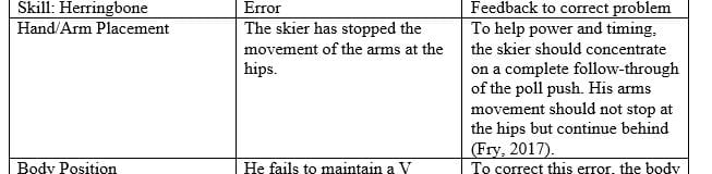 Discuss the errors and offer corrective feedback.