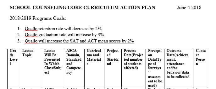 How the school counselor will efficiently and effectively deliver the school counseling program