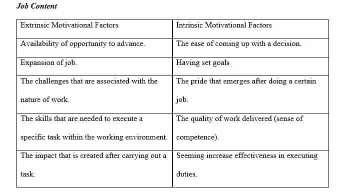 What types of employee characteristics can demotivators lead to