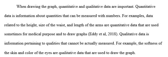 Graphs are commonly used in professional settings to display data